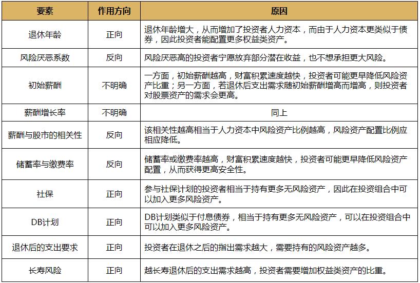 资产配置课堂第十五讲:资产配置优化模型(下)